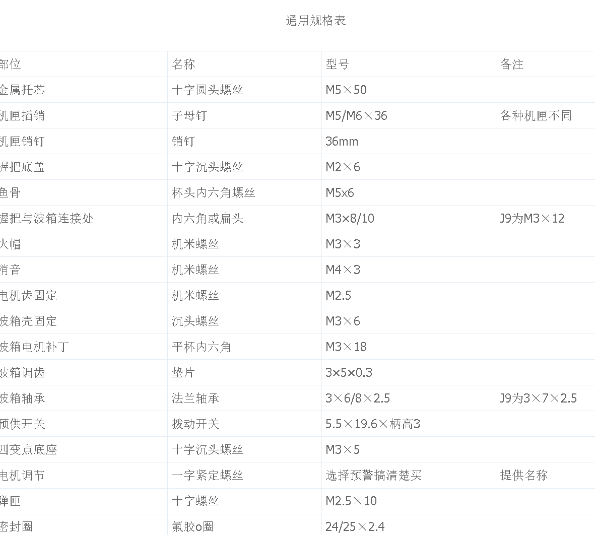 水弹螺丝型号及零件套装大全